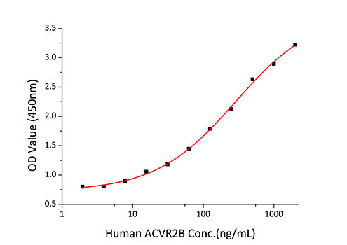 Recombinant Human ALK-4/ACVR1B Protein