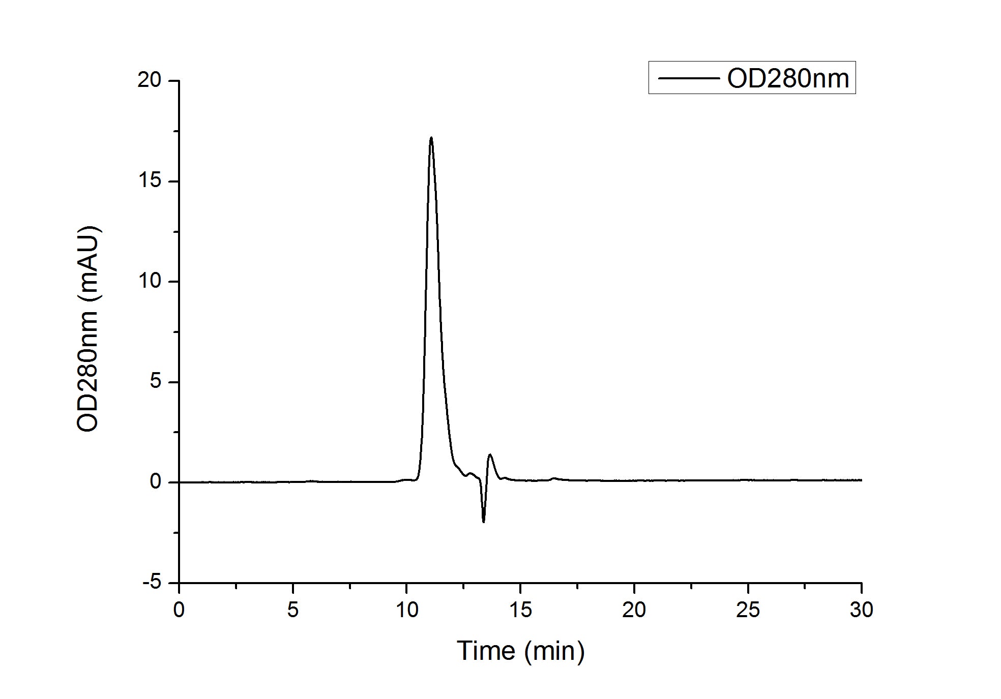 Recombinant Human Fc gamma RIIB/FCGR2B/CD32b Protein