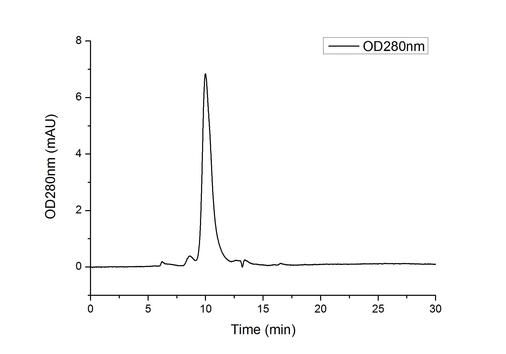 Recombinant Human IL-2RA/CD25 Protein