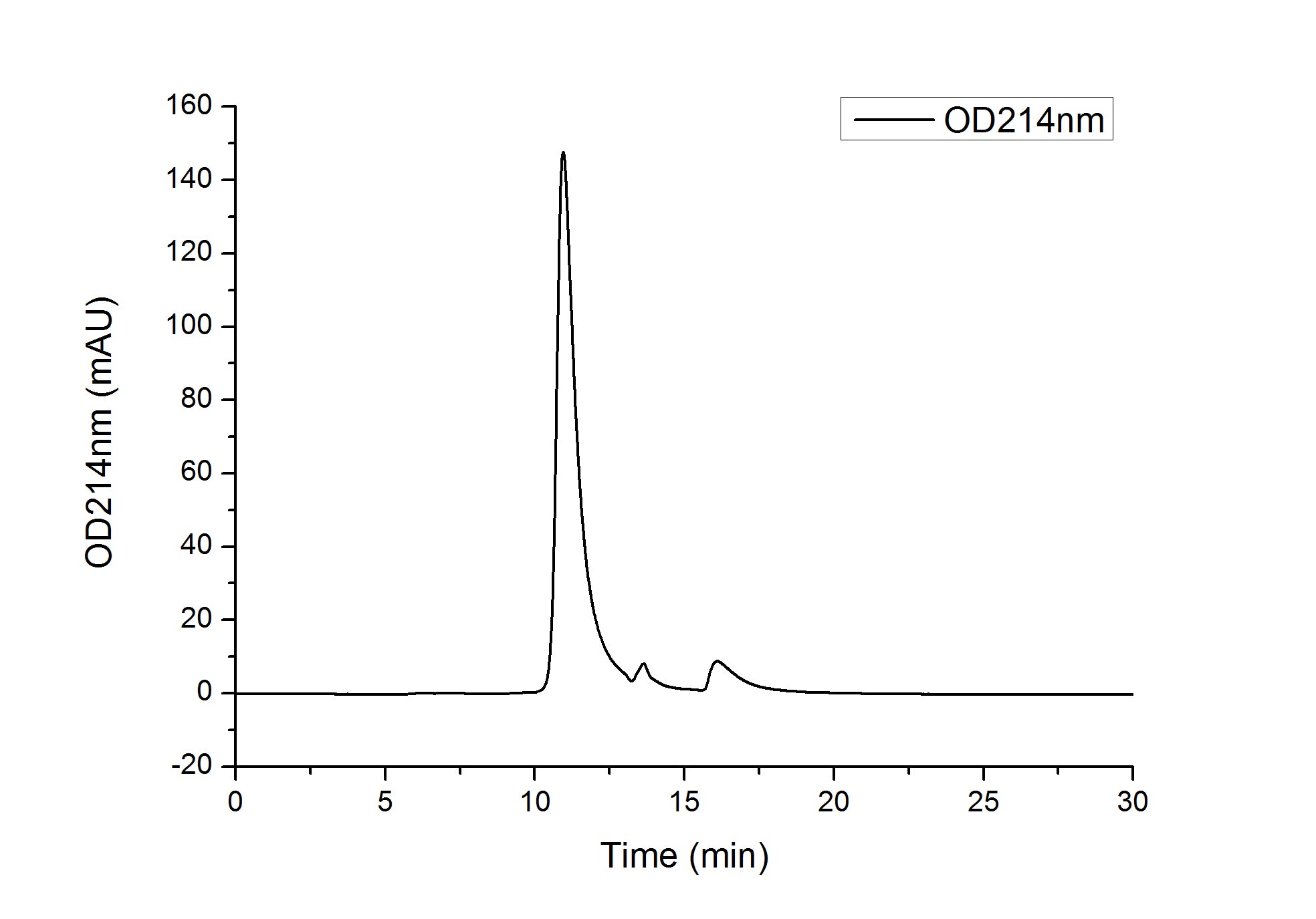Recombinant Human LEU3/CD4 Protein