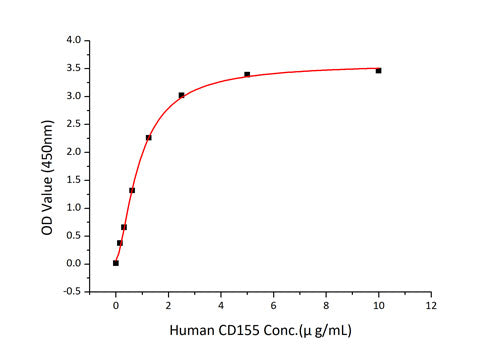 Recombinant Human TIGIT Protein