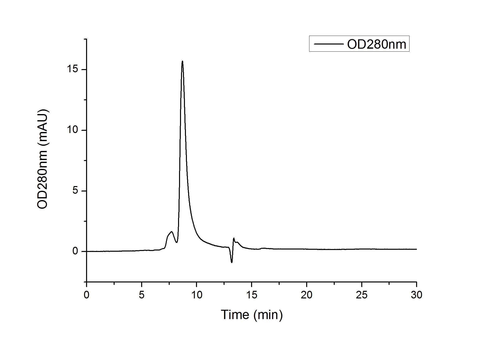 Recombinant Human sTfR/CD71 Protein