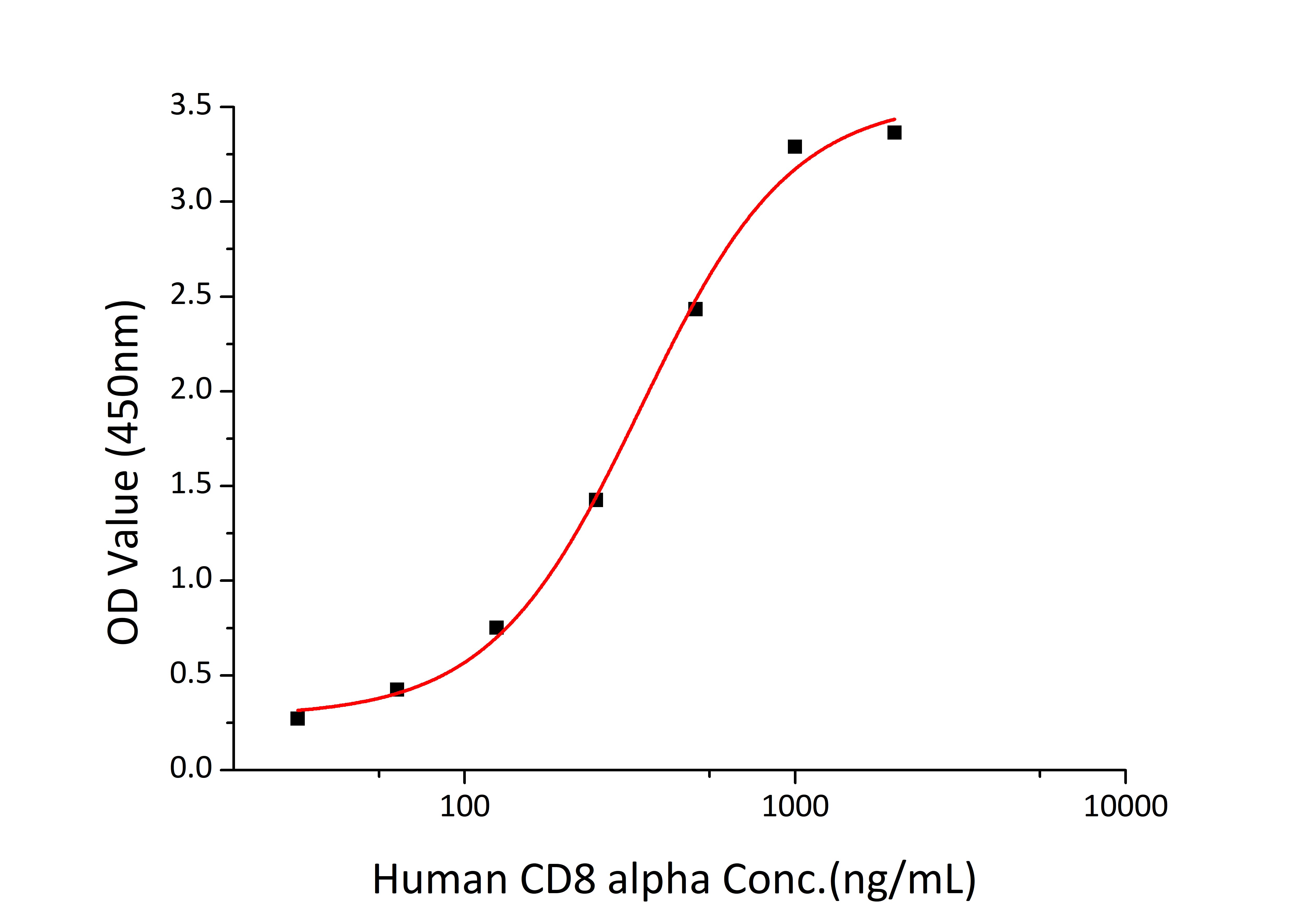 Recombinant Human Beta-2-microglobulin/B2M Protein
