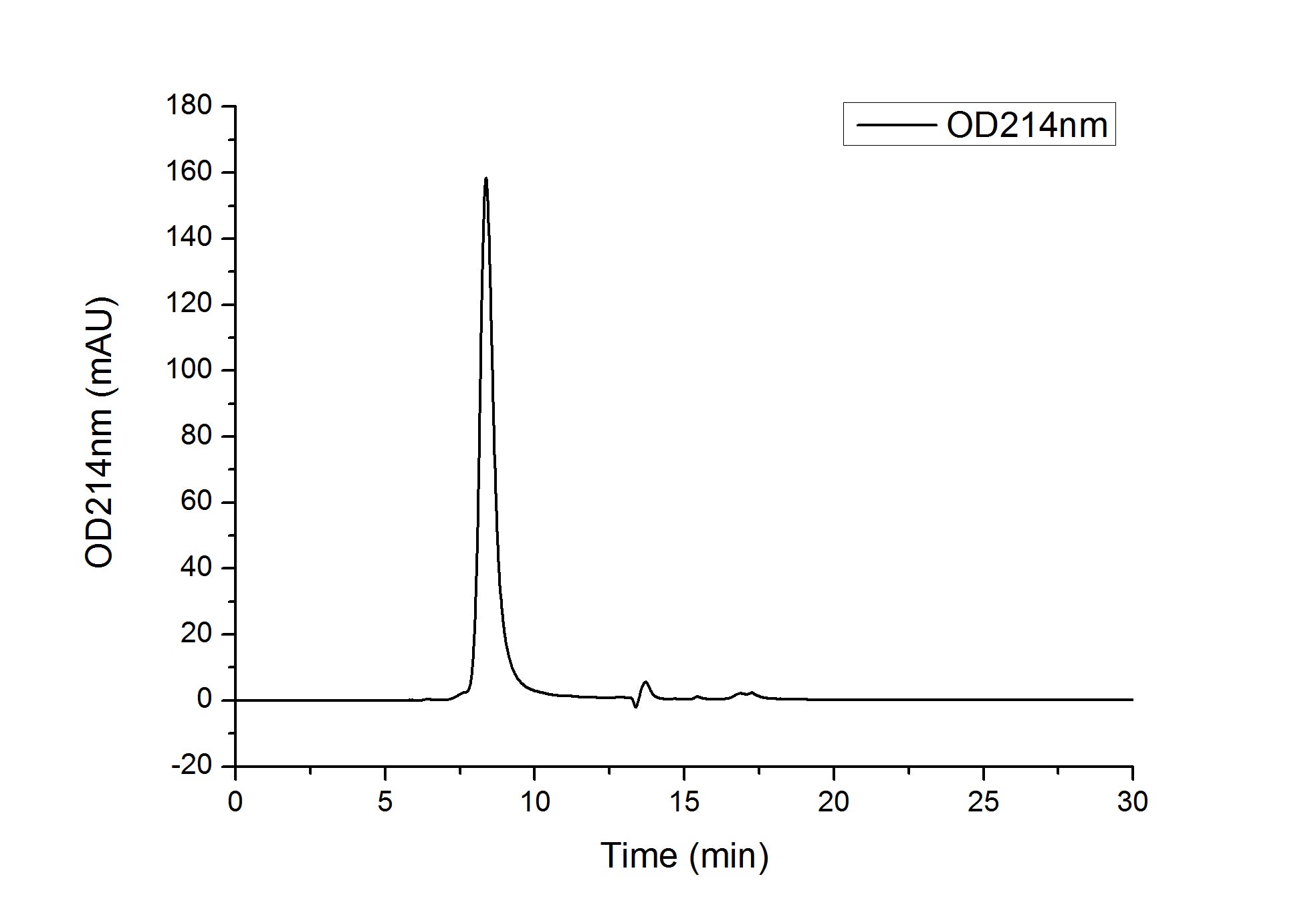 Recombinant Human MIC-B Protein