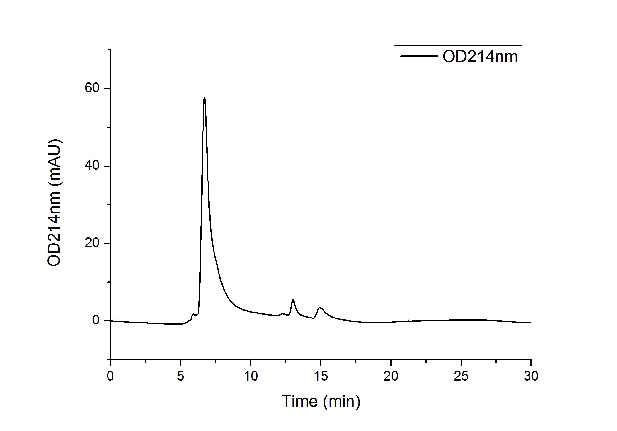 Recombinant Human PDGFR-beta/CD140b(E241D) Protein