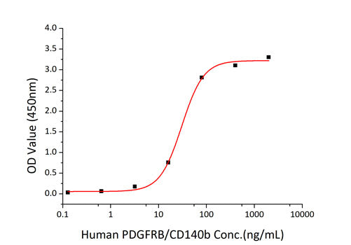 Recombinant Human PDGFR-beta/CD140b(E241D) Protein