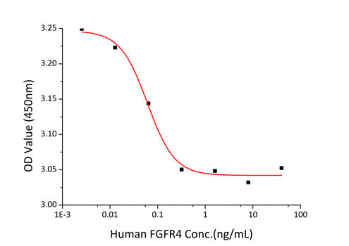 Recombinant Human FGFR-4/CD334 Protein