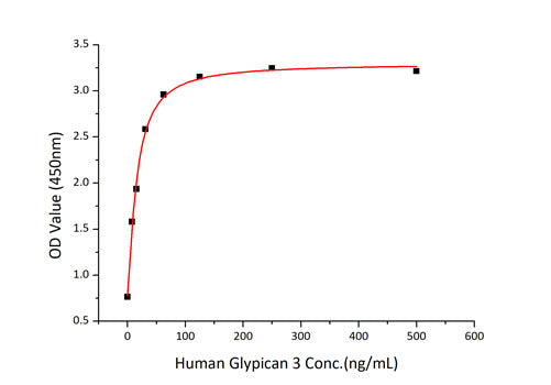 Recombinant Human Glypican-3/GPC3 Protein