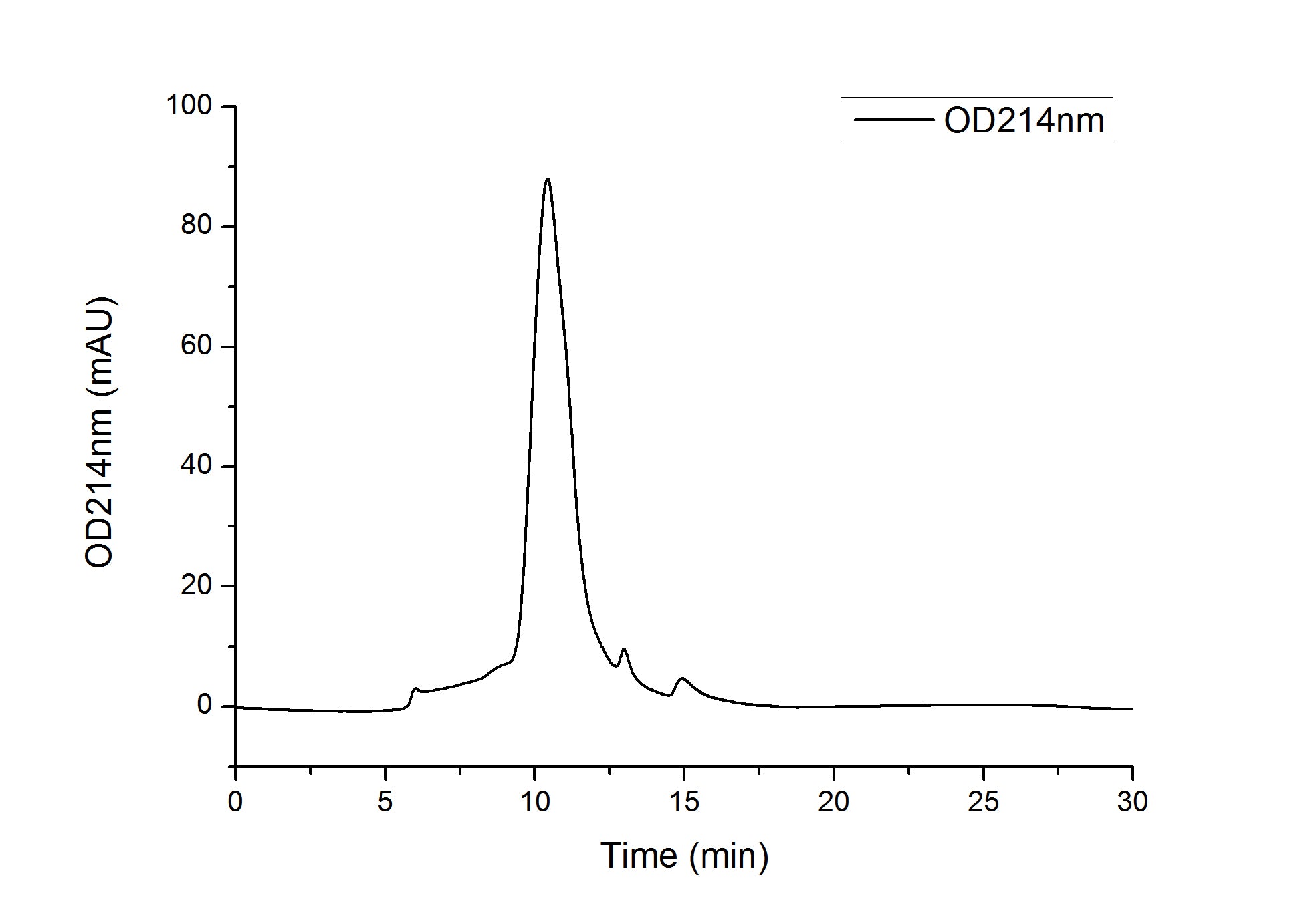 Recombinant Human B7-DC/PD-L2/CD273 Protein