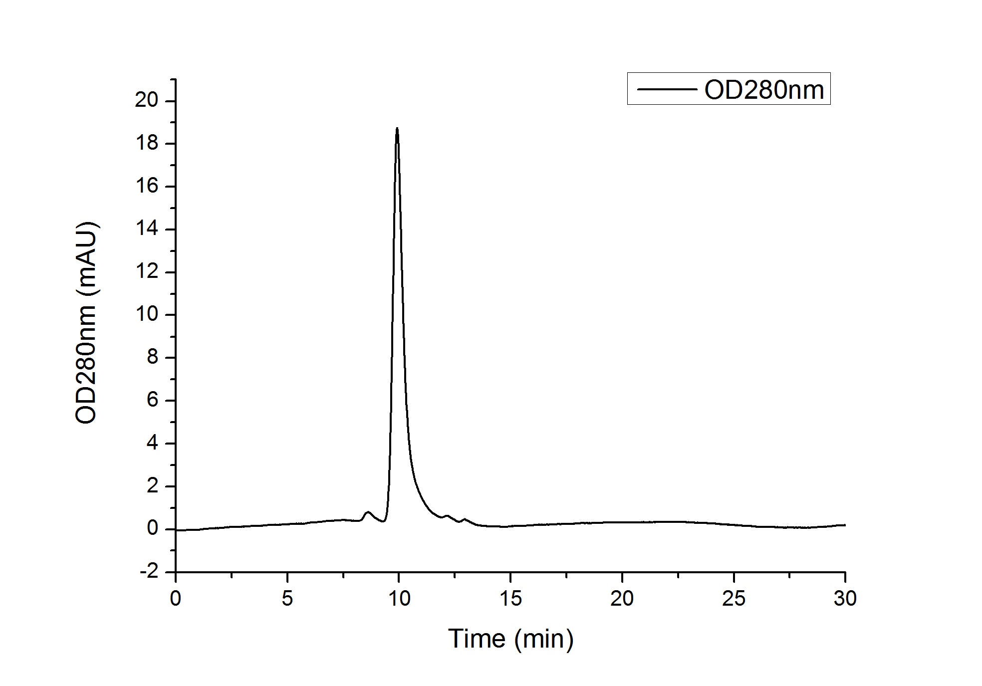 Recombinant Human CD38 Protein