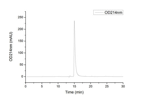 Recombinant Human AGER/RAGE Protein