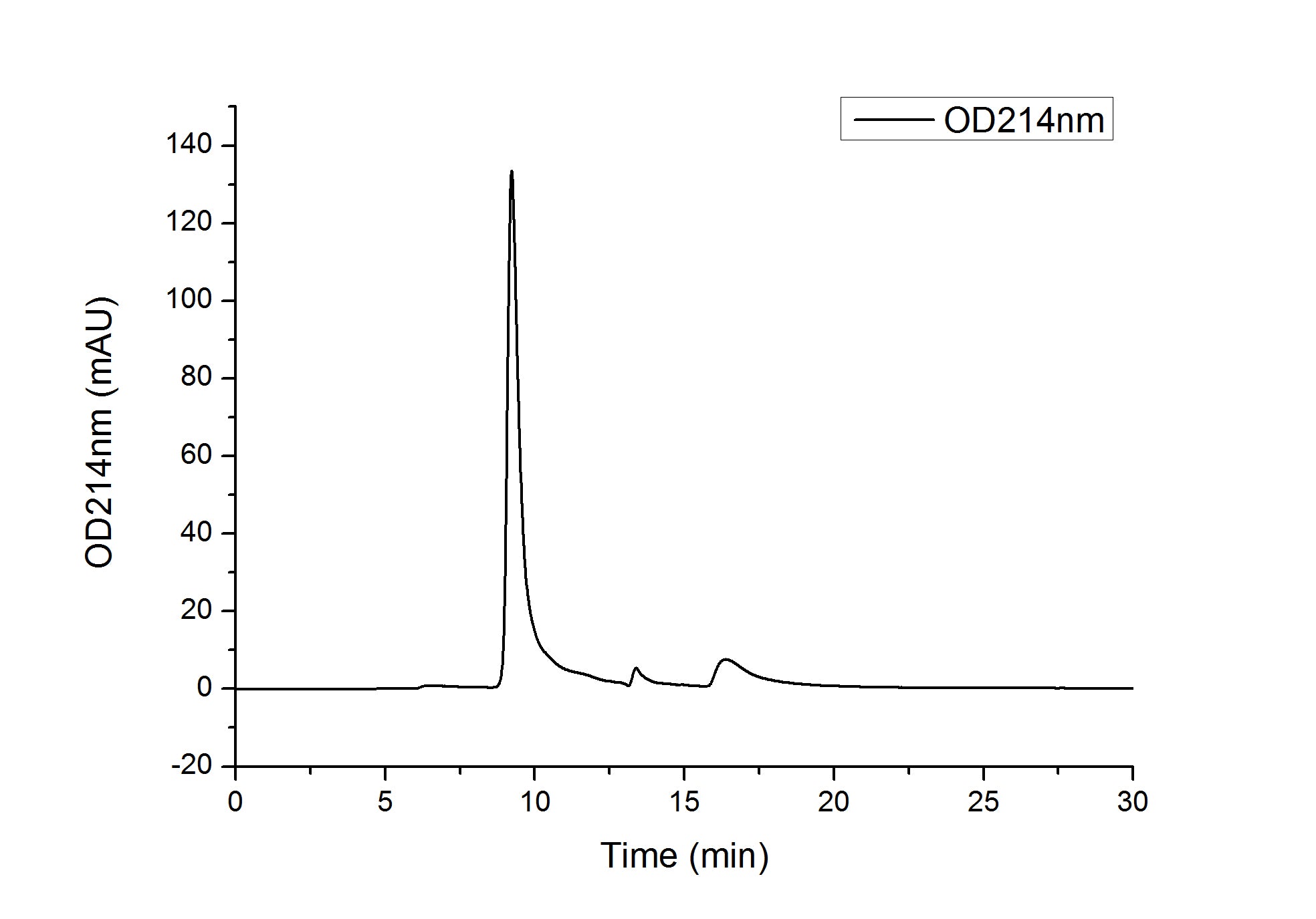 Recombinant Human5'-Nucleotidase/NT5E/CD73 Protein