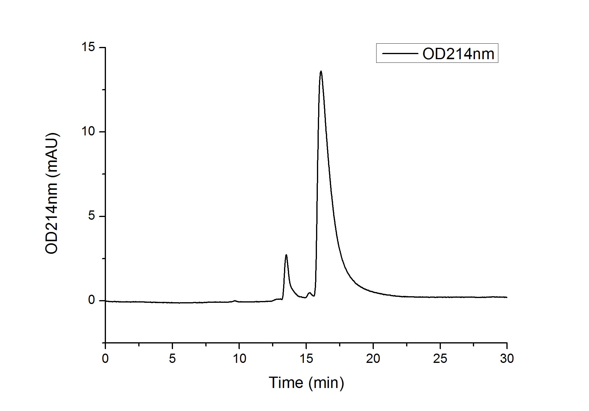 Recombinant Human TNFRSF12A/TWEAKR/CD266 Protein