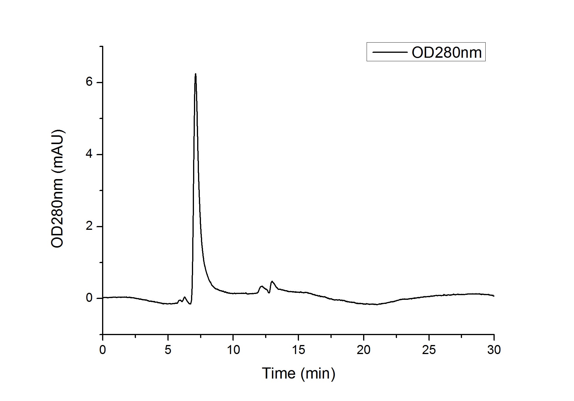 Recombinant Human SIRP-alpha/CD172a Protein