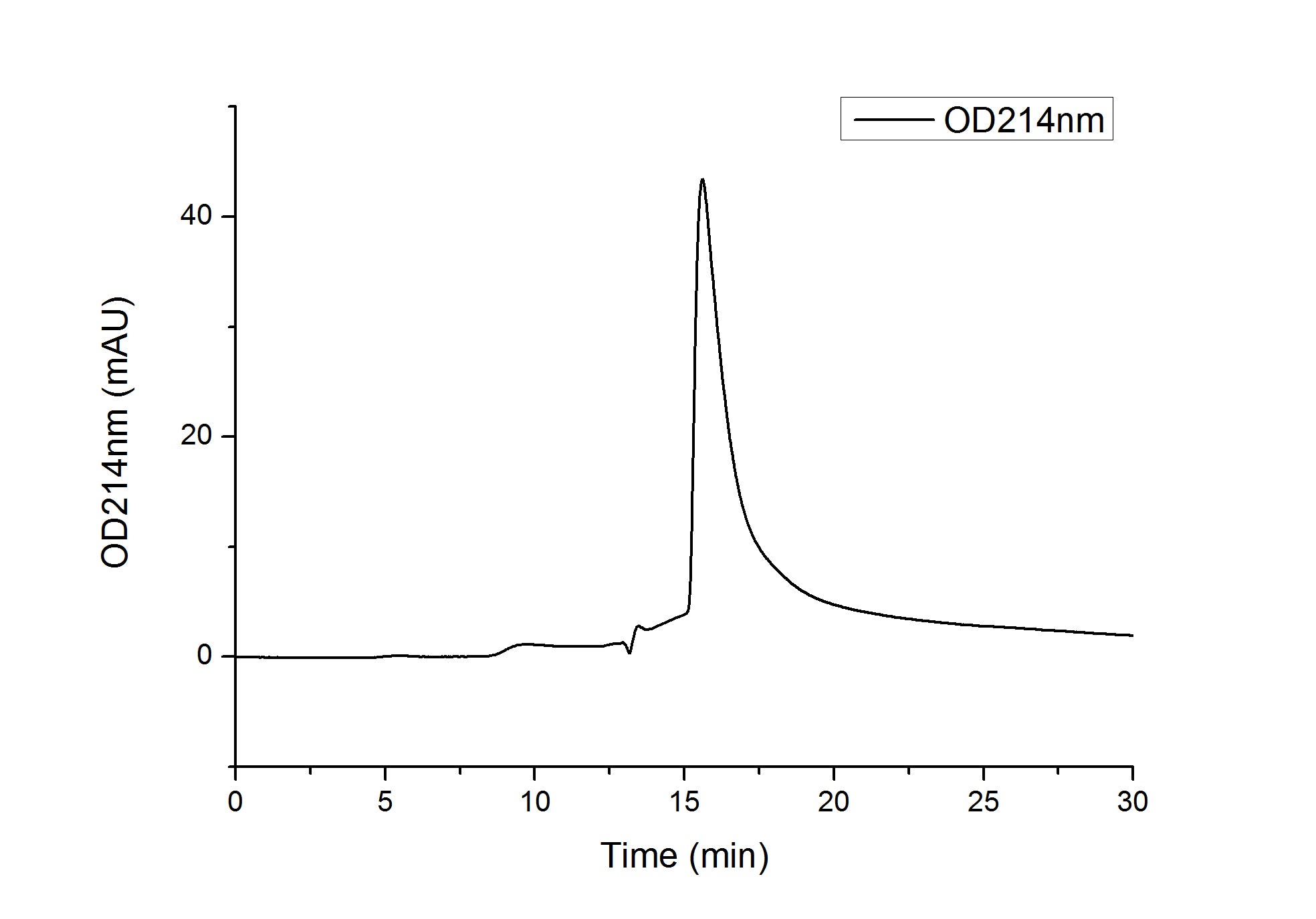 Recombinant Human NKp30/NCR3/CD337 Protein