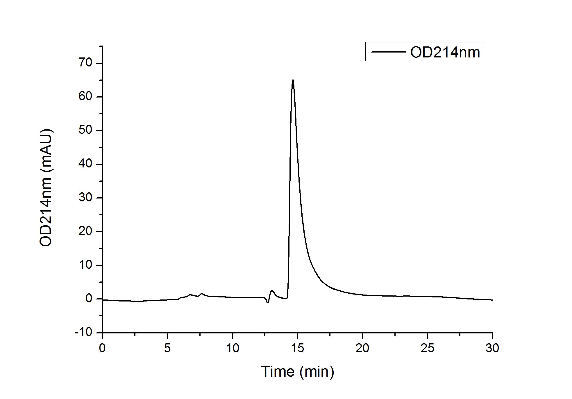 Recombinant Human TNFRSF11B/Osteoprotegerin Protein
