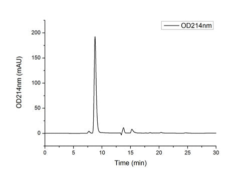 Recombinant Human ErbB-2/HER2/CD340 Protein