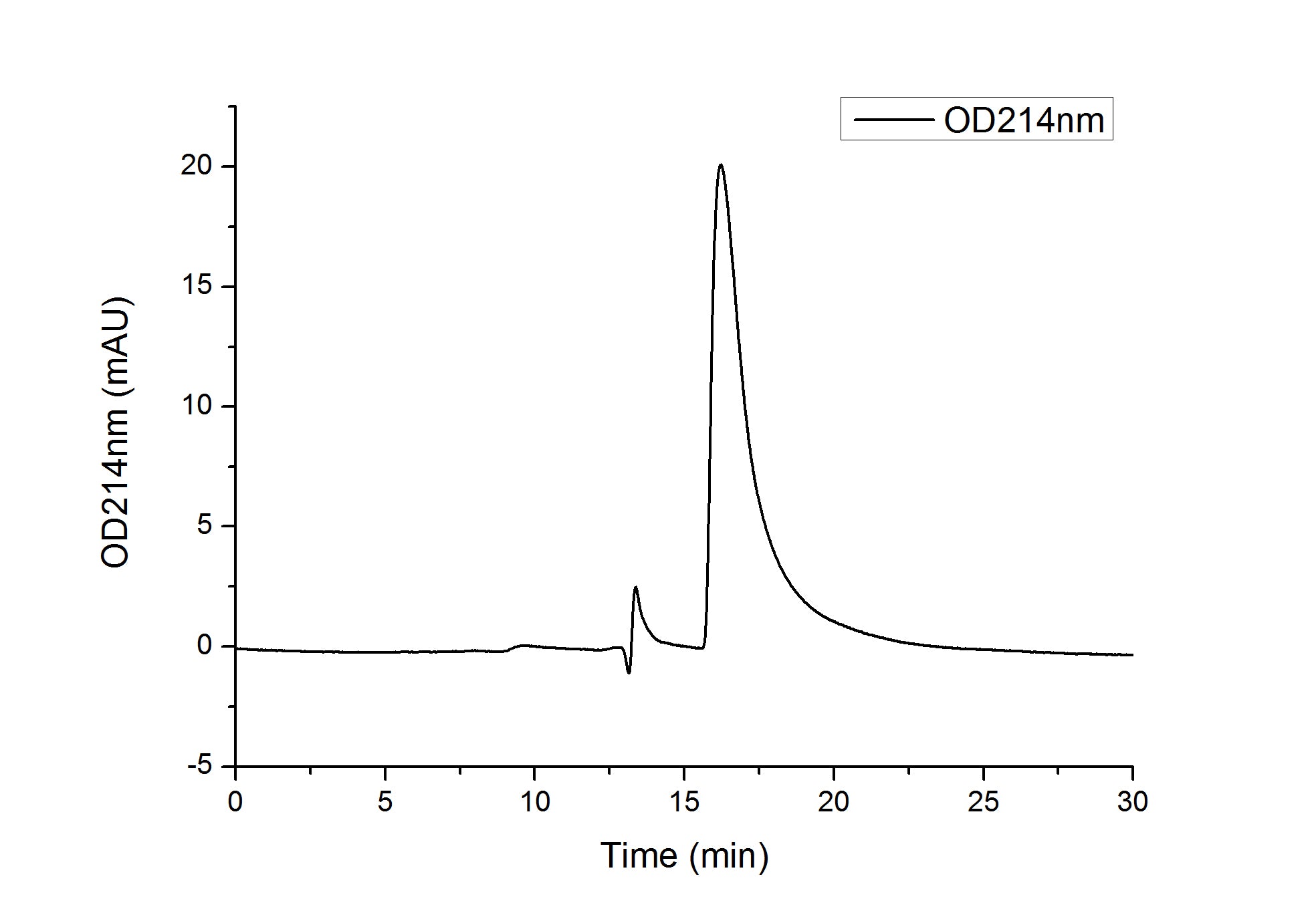 Recombinant Human TNFSF11/RANKL/CD254 Protein