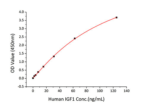 Recombinant Human IGFBP-4 Protein
