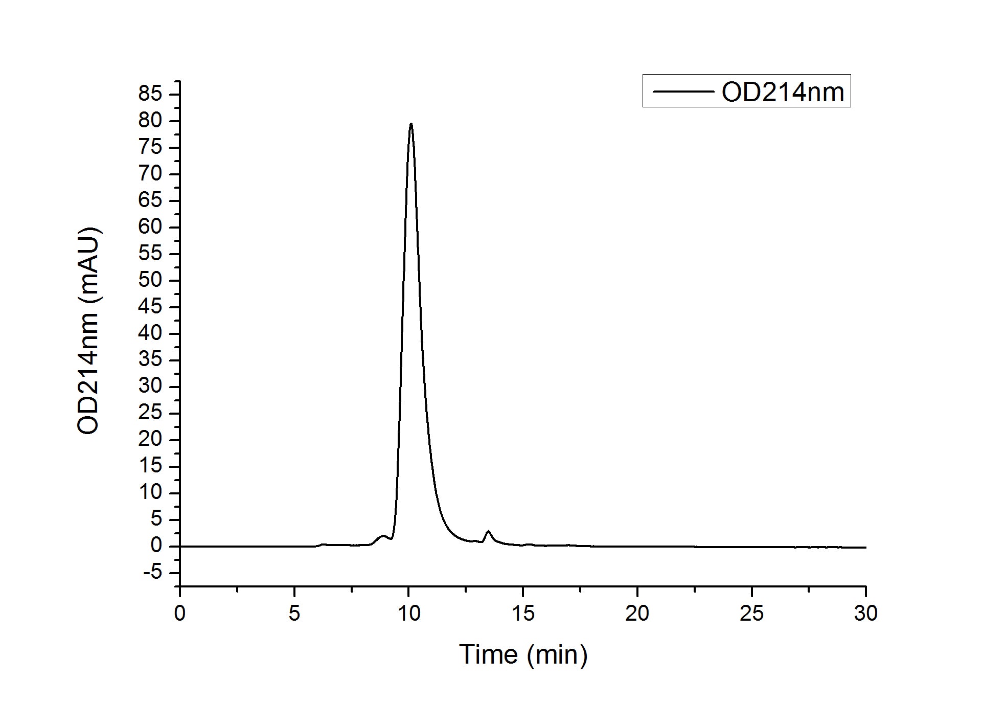 Recombinant Human IFN-gamma R1/CD119 Protein