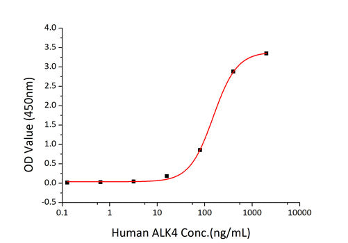 Recombinant Human Cripto-1/TDGF1 Protein