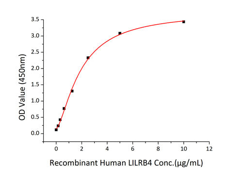 Recombinant Human Angiopoietin-like 7/ANGPTL7(27-346) Protein