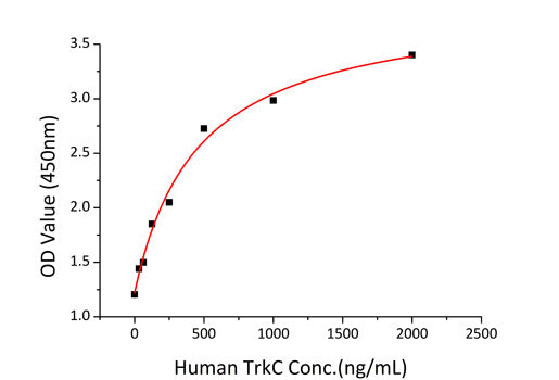 Recombinant Human Trk-C/NTRK3 Protein
