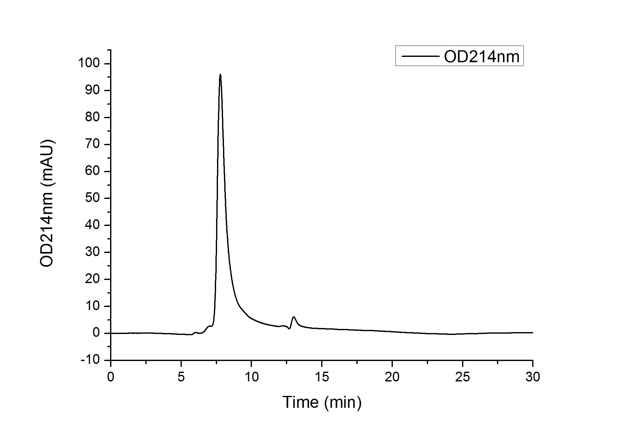 Recombinant Human IL-1R2/CD121b Protein
