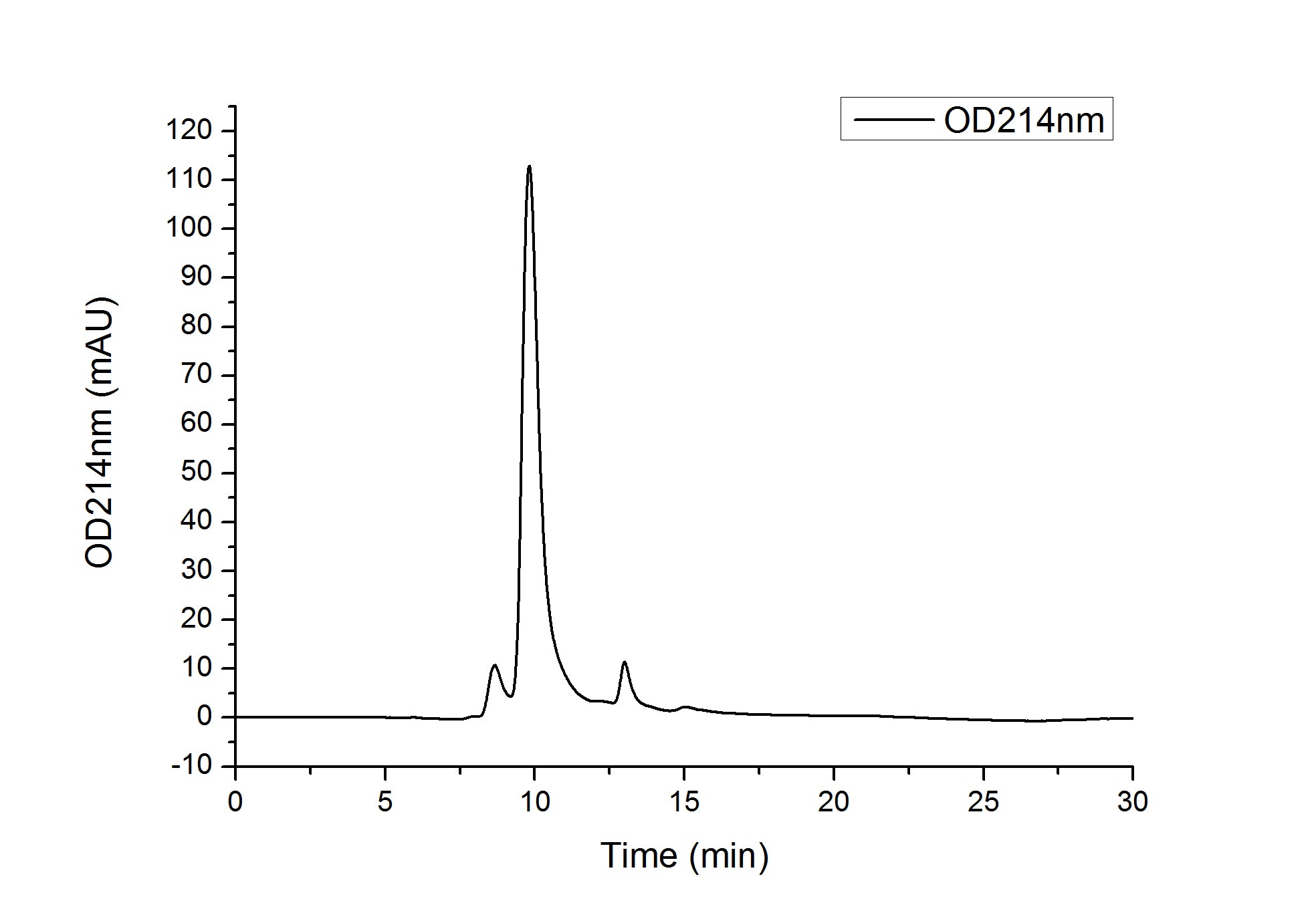 Recombinant Human SLAMF2/CD48 Protein