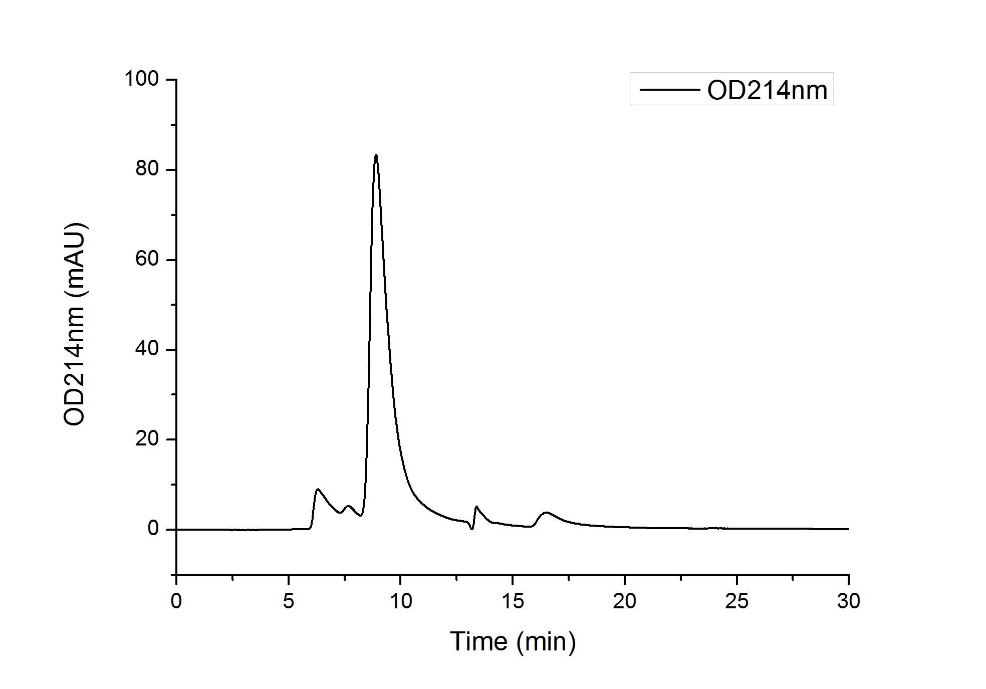 Recombinant Human IL-6RA/CD126 Protein