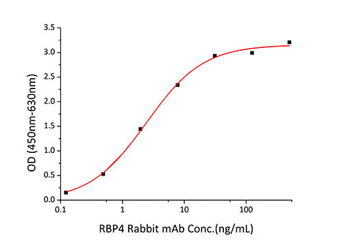 Recombinant Human Retinol-binding protein 4/PRBP Protein