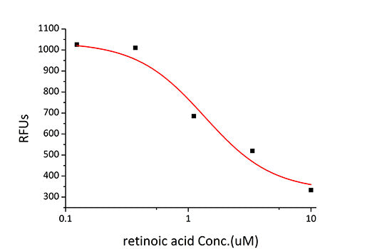 Recombinant Human Retinol-binding protein 4/PRBP Protein