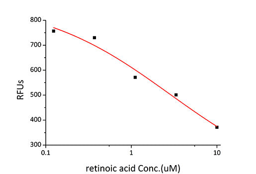 Recombinant Human Retinol-binding protein 4/PRBP Protein