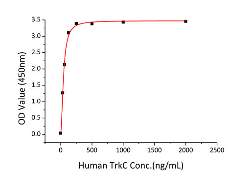 Recombinant Human Trk-C/NTRK3 Protein