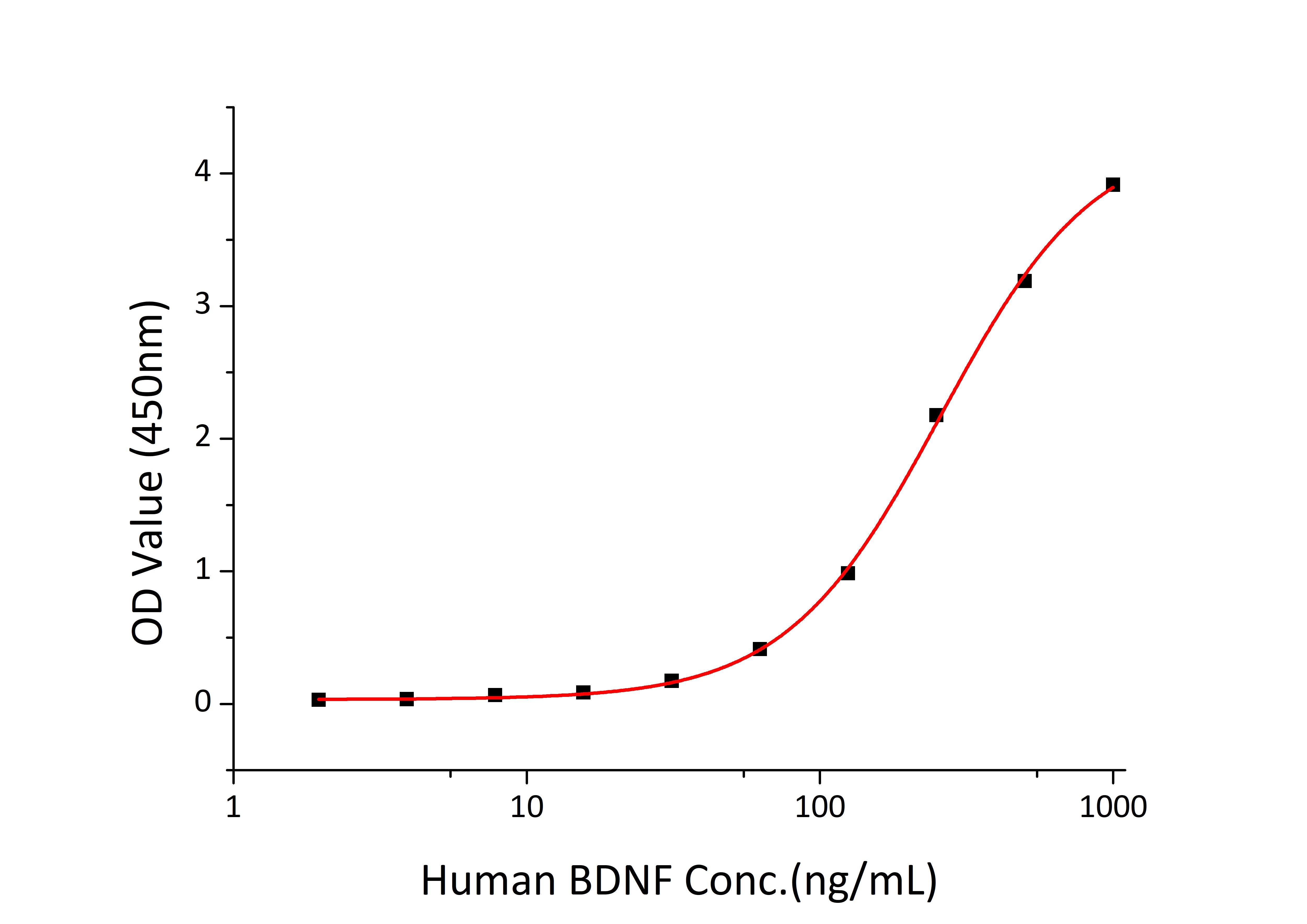 Recombinant Human Trk-B/NTRK2 Protein
