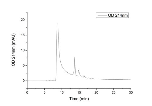 Recombinant Human CD47 Protein