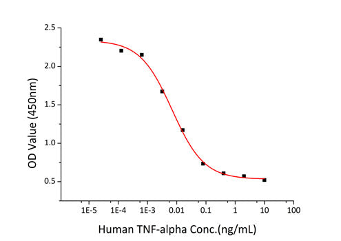 Recombinant Human TNF-alpha Protein