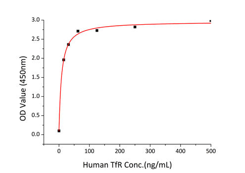 Recombinant Human Transferrin/TF Protein