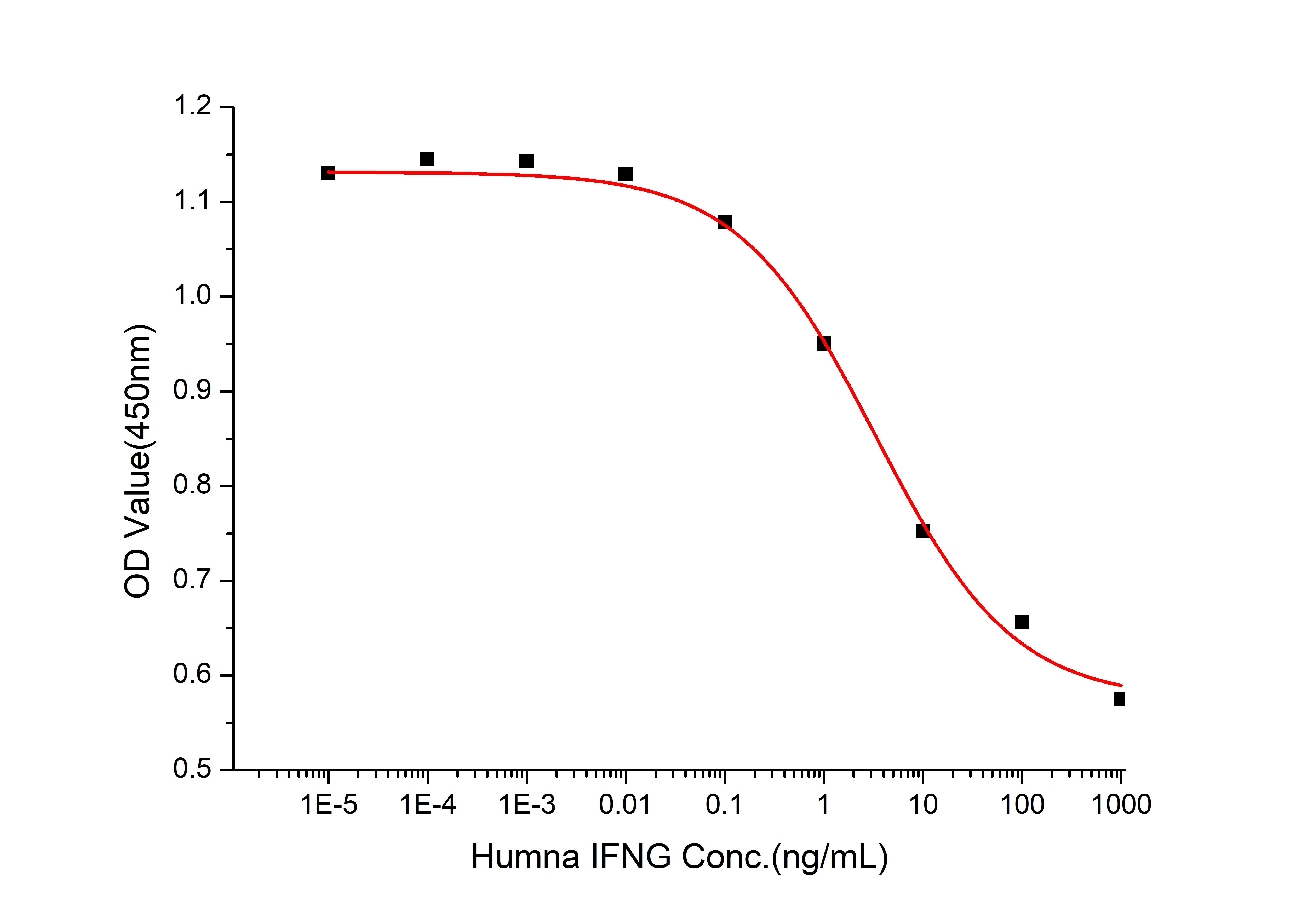 Recombinant Human IFN-gamma Protein