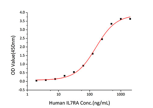 Recombinant Human IL-7 Protein
