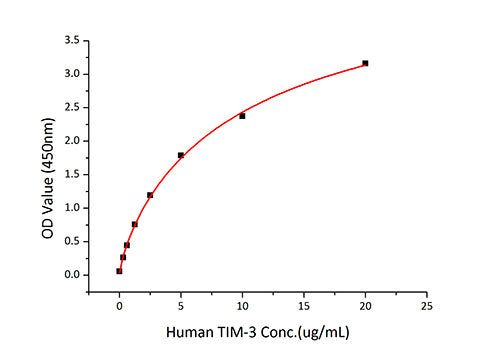 Recombinant Human Galectin-9/LGALS9 Protein