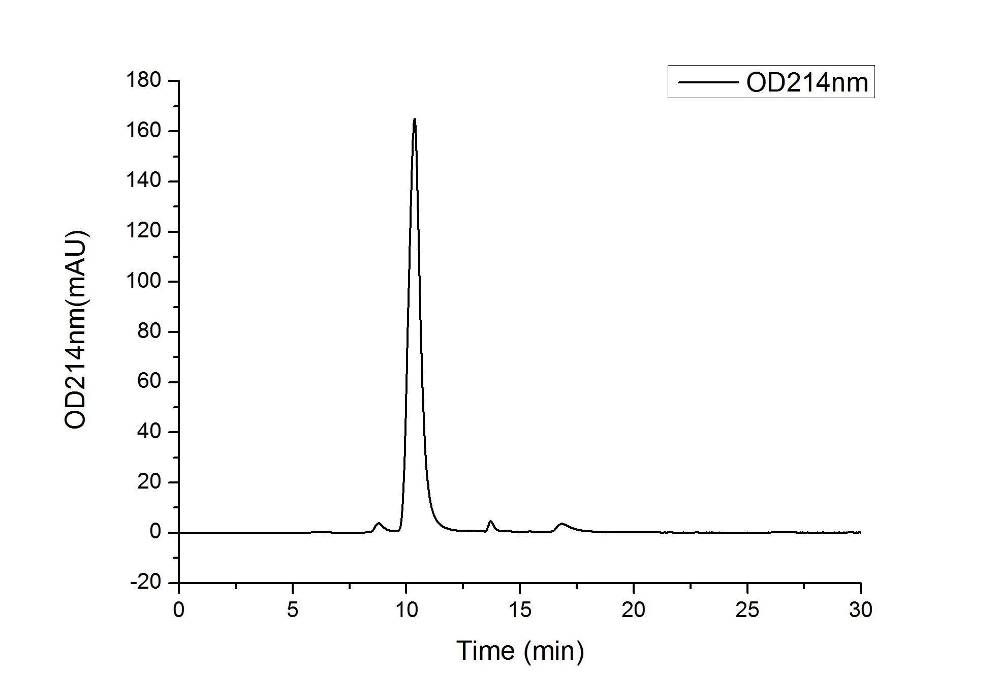 Recombinant Human Mesothelin/MSLN Protein