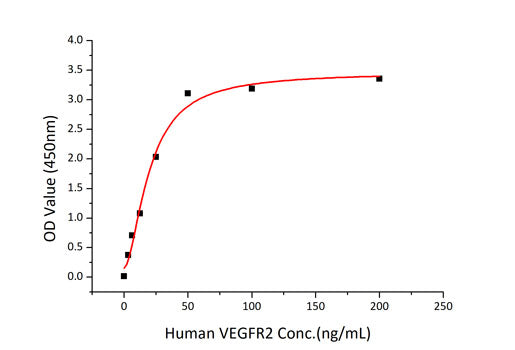 Recombinant Mouse VEGF-A/VEGF164 Protein