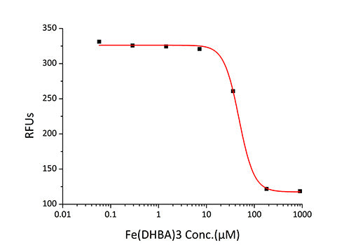 Recombinant Mouse Lipocalin-2/NGAL/LCN2 Protein