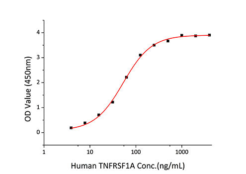 Recombinant Mouse TNF-alpha Protein