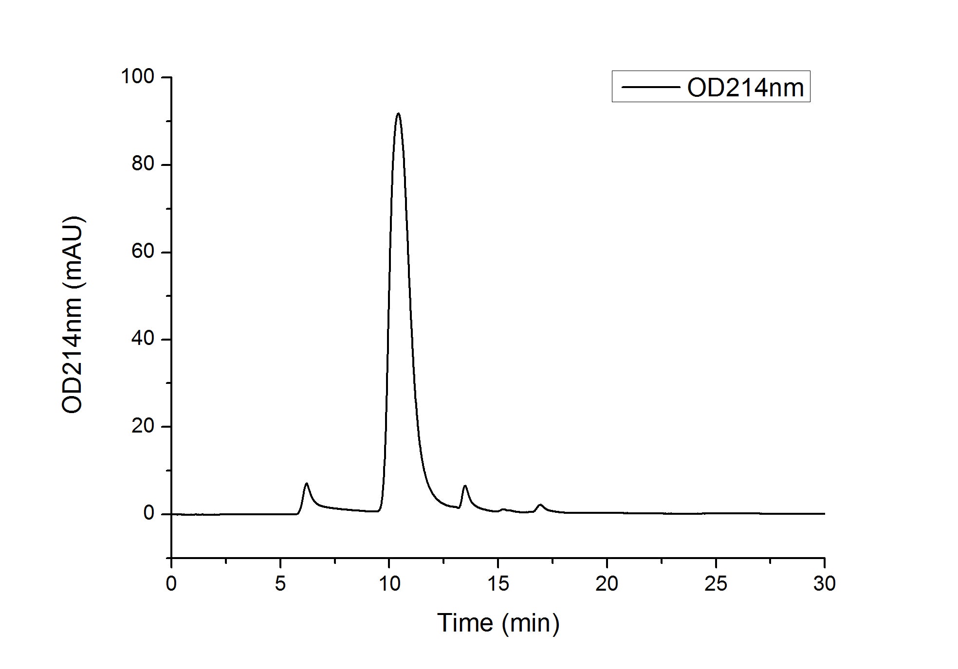 Recombinant Mouse IL-21R/CD360 Protein