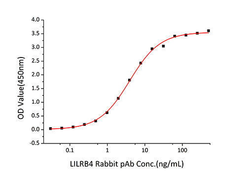 Recombinant Human LILRB4/ILT-3/CD85k Protein