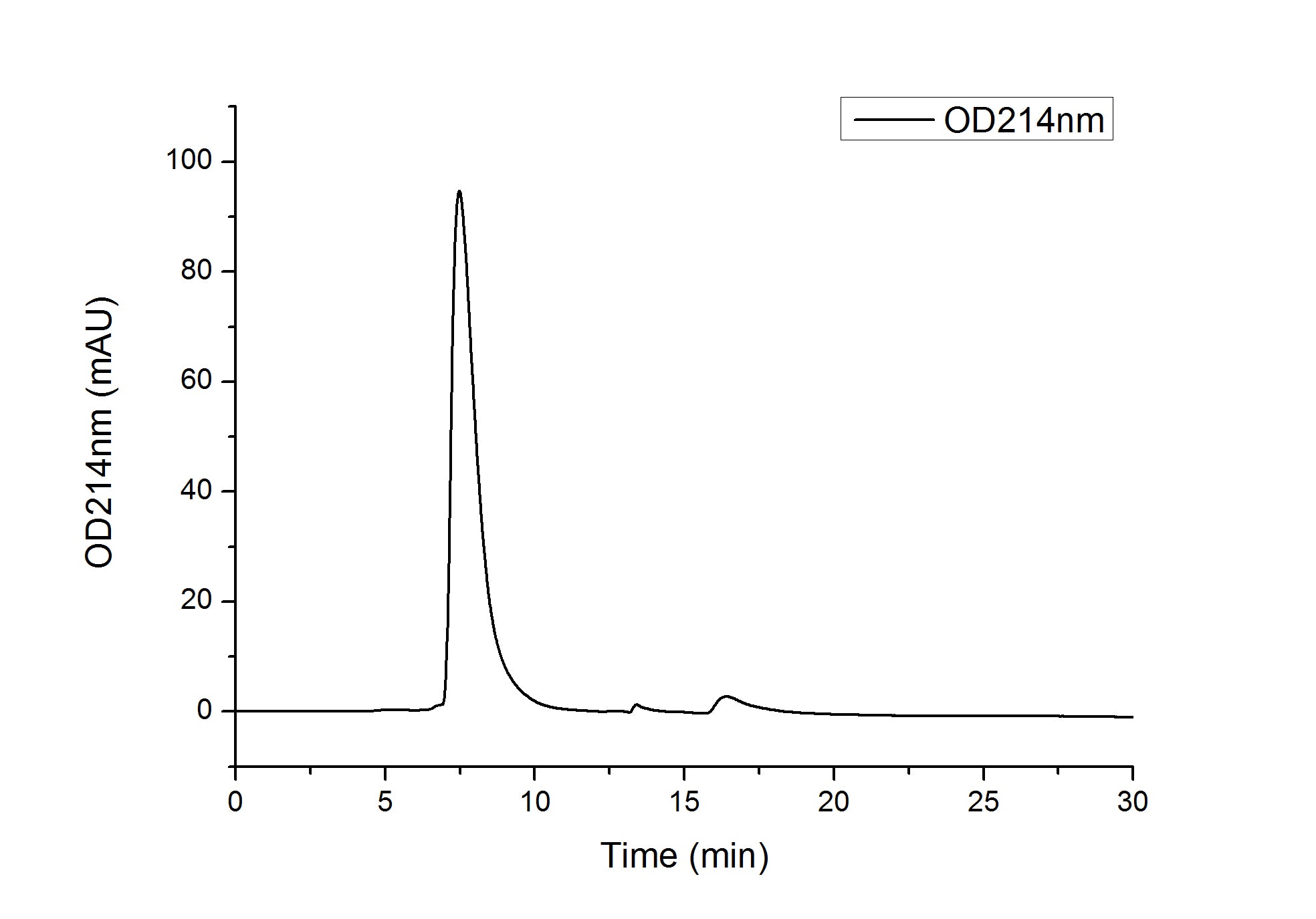 Recombinant Human CEACAM5/CEA/CD66e Protein