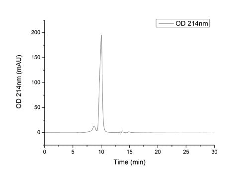 Recombinant Mouse B7-H1/PD-L1/CD274 Protein