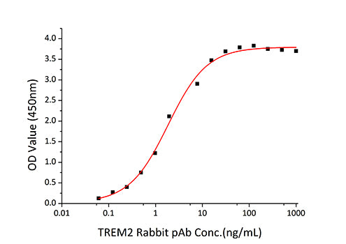Recombinant Human TREM2 Protein